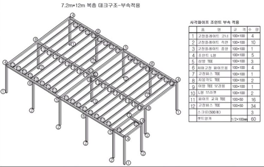 사각파이프 조인트 부속 적용